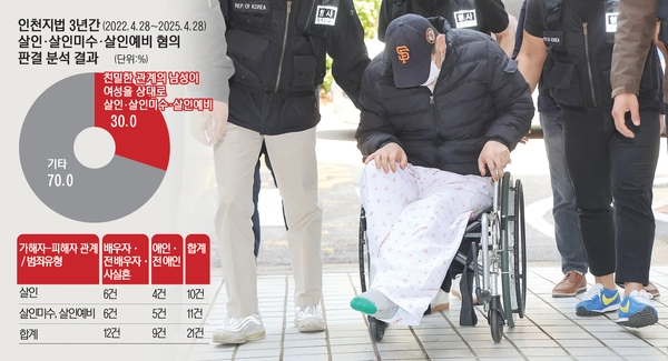인천 한 공원에서 사실혼 관계인 50대 여성을 흉기로 살해하고 달아났다가 경찰특공대와 대치하던 중 검거된 50대 남성 A씨가 24일 구속 전 피의자 심문(영장실질심사)을 받기 위해 휠체어를 타고 인천 미추홀구 인천지방법원에 출석하고 있다. 2025.4.24 /연합뉴스