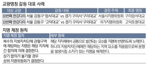 [집중진단] 지명위원회 ‘영종하늘대교’·‘청라대교’ 심의 제외 가능성