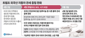 한발 뺀 트럼프, 한숨 놓은 자동차 업계