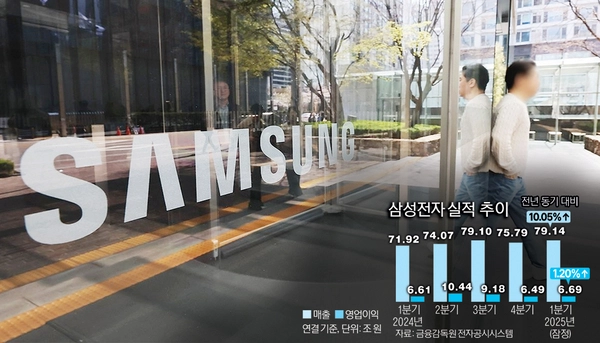 삼성전자 서초사옥. /연합뉴스