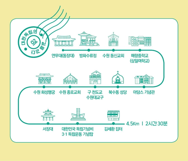 독립운동의 역사를 따라 걸어볼 수 있는 인문기행 코스 안내도. /수원시 제공