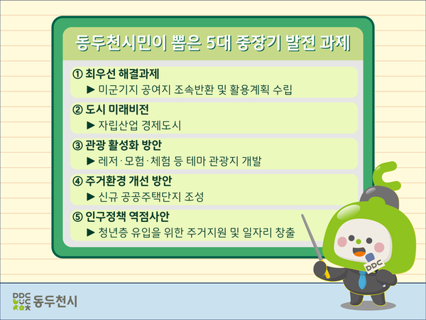 동두천시가 최근 5대 중장기 발전과제에 대해 설문조사한 결과 시민들은 미군기지 공여지 조속반환 및 활용계획 수립을 최우선 해결과제로 꼽았다. /동두천시 제공