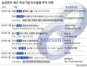 삼성전자, 유럽 최대 공조업체 ‘플랙트’ 2조4천억에 인수