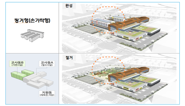 경기도교육청이 추진하는 ‘하이브리드 미래학교 설계모델’ 중 ‘핑거’ 유형의 모습. /경기도교육청 제공