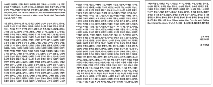 주홍빛연대 차차 등 시민과 단체 1천4명이 참여한 파주시 용주골 성매매 집결지 강제 폐쇄 중단을 요구하는 연서명. 유엔여성기구의 답신을 근거로 강제 철거를 중단하고 성노동자 인권을 보호할 것을 촉구했다. 지난달 30일까지 진행된 해당 온라인 서명에는 43개 단체와 개인 961명이 참여했다. /주홍빛연대 차차 제공