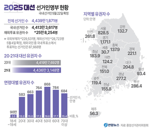 [경인 Pick] 29일부터 사전투표, 엇갈린 전망