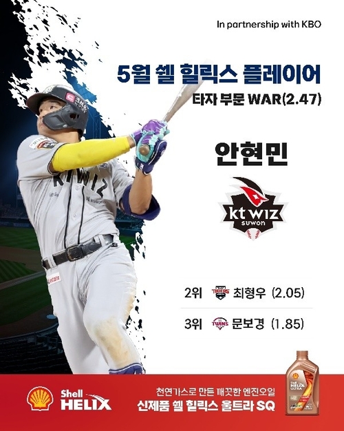 2025 신한 SOL뱅크 KBO리그 5월 쉘힐릭스플레이어 수상자에 뽑힌 안현민. /KBO 제공
