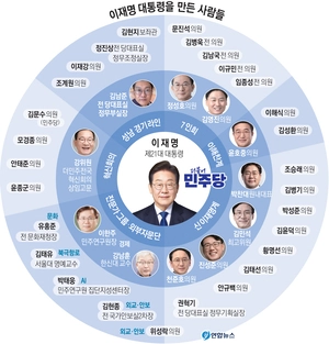 [새로운 대한민국] ‘친명’·‘7인회’… 이재명 대통령 취임까지 핵심 조력자는