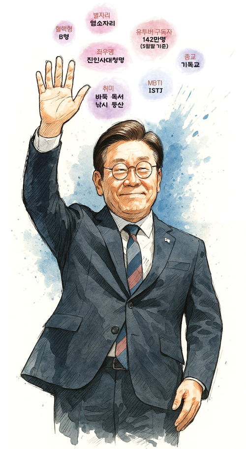 /AI 이미지 재가공