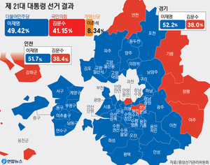 6·3 ‘경기대첩 승자’는 이재명… 정치적 고향 성남 중원구서만 57%