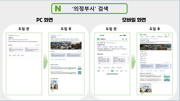 의정부시가 도입한 ‘공공정보 특화 검색서비스’ PC와 모바일 메인 화면. 2025.6.11 /의정부시 제공
