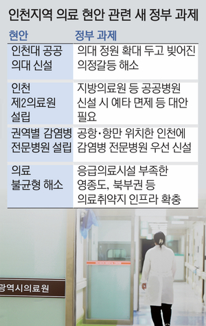 인천시 혼자 풀기 어려운 의료현안 [李 대통령 인천공약 점검·(4)]