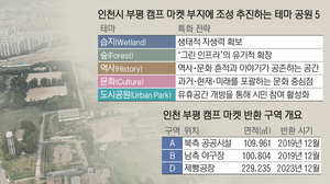 ‘캠프 마켓’ 국방부 정화 끝나야 시민공원 환골탈태… 재정 부담 과제로 [李 대통령 인천공약 점검·(5)]
