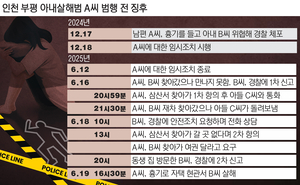 재범 우려 호소하자… 폰 건네받은 경찰 “관여할 부분 아냐”