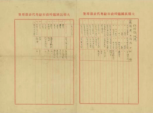 1919년 4월부터 1937년 10월까지 지금의 국회 격인 임시의정원의 회의 개최 시기와 장소 등이 적힌 문서. 김붕준 일가가 보유하고 있던 것으로, 지난 2013년 국가등록문화유산으로 등재됐다. /국가유산청 제공