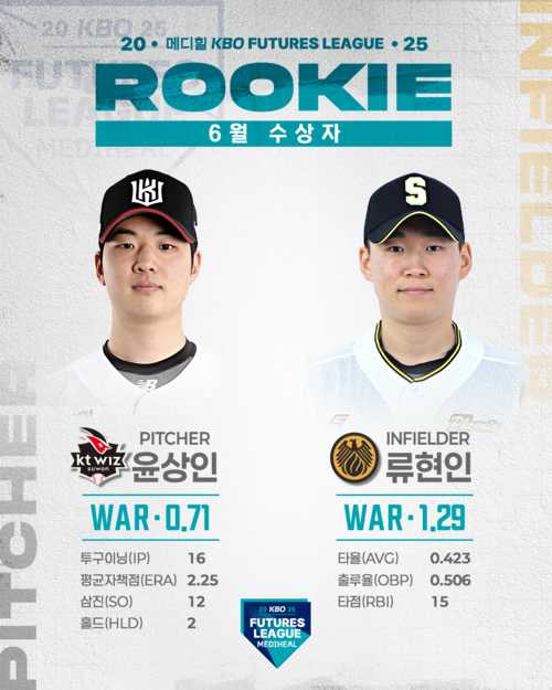 /KBO 제공