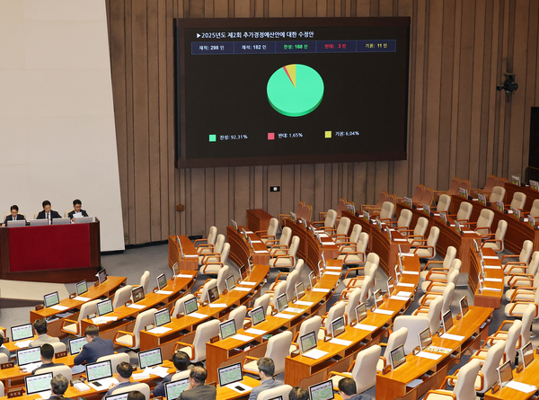 4일 국회 본회의에서 2025년도 제2회 추가경정예산안에 대한 수정안이 통과되고 있다. 2025.7.4 /연합뉴스