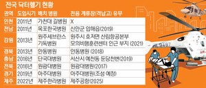 [집중진단] 전국 첫 도입 인천 닥터헬기, 계류장 이제는 정하자