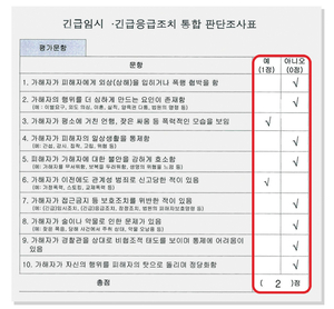 ‘부평 가정폭력 참극’ 겁 난다던 피해자였는데 불안 호소 문항에 ‘아니오’