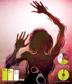 주먹도, 참고 살며… 보복도, 숨고 살다… 결국, 죽음도 묻나 [가정폭력 살인, 반복된 ‘시그널’·(上)]