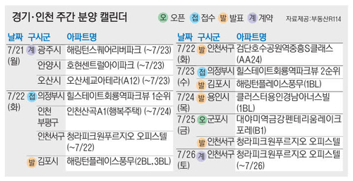 경기·인천 주간 분양 캘린더