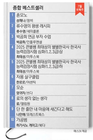 7월 넷째주 종합 베스트셀러