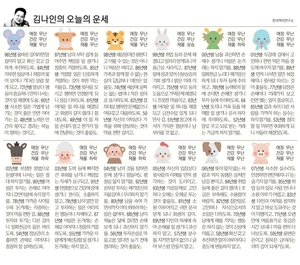 [김나인의 오늘의 운세] 7월 28일(오늘의 띠별운세, 생년월일 운세)