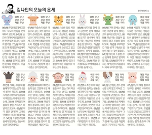 [김나인의 오늘의 운세] 7월 29일(오늘의 띠별운세, 생년월일 운세)