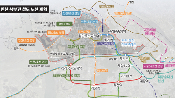 인천 북부권 철도 노선 계획