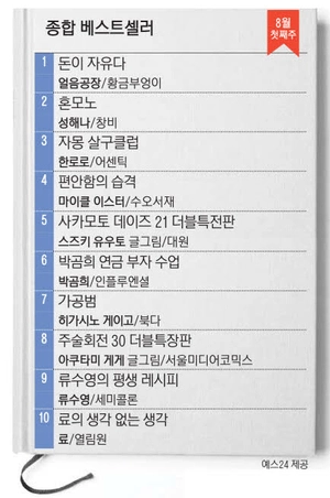 8월 첫째주 종합 베스트셀러