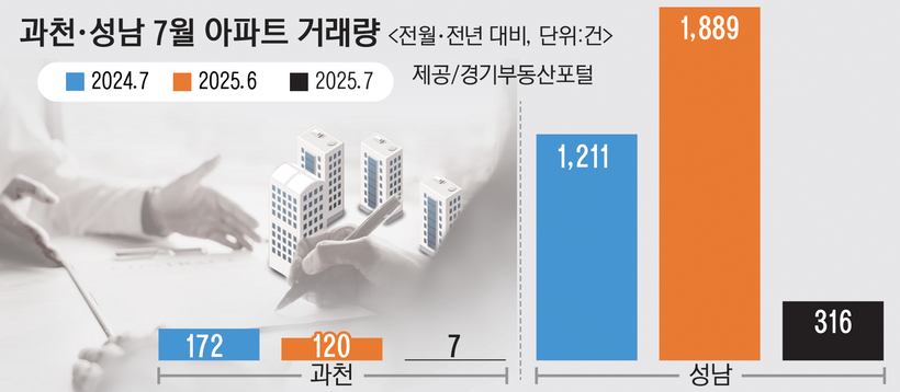 “10억 넘는 아파트 ‘대출 부담’… 일단 거르자”