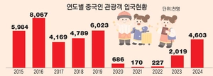 “쇼핑 대신 문화체험”… 경기도, 유커 특화 콘텐츠 새판 짠다