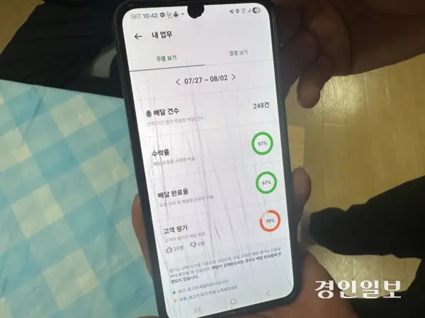 지난 5일 사고로 숨진 배달라이더 김용진씨의 지난 1주일 동안의 총 배달건수는 248건이고 수락율은 97%에 달했다. 구교현 라이더유니온 지부장은 “ai로 배차되는 콜을 거의 거절하지 않는 충실한 노동자였다는 의미”라고 했다. 2025.8.8 /목은수기자 wood@kyeongin.com