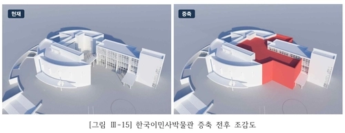 한국이민사박물관 중축 전후 조감도/박물관 제공