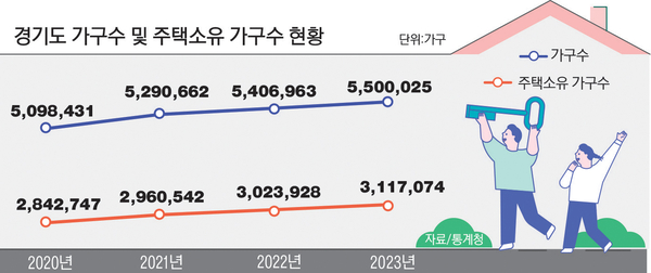 그래픽