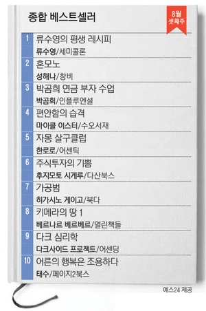 8월 셋째주 종합 베스트셀러