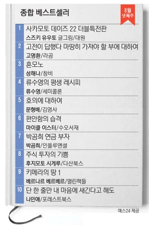8월 넷째주 종합 베스트셀러
