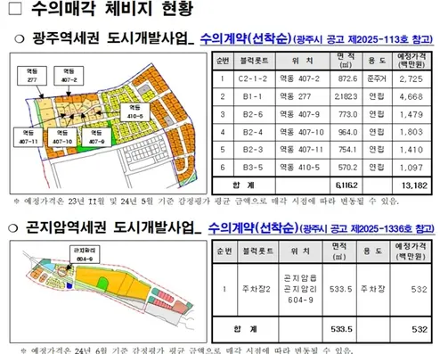 광주시 수의매각 체비지 현황. /광주시 제공