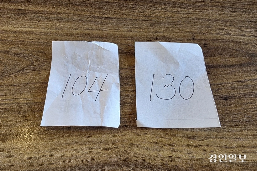 130번에서 104번으로 신분이 수직 상승했다. /황성규기자 homerun@kyeongin.com
