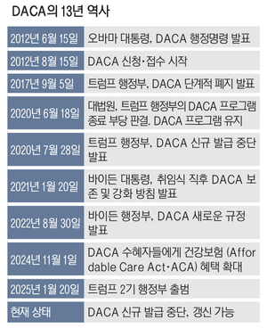 이민자는 엄연한 경제활동 인구… DACA, 기회이자 카운트의 도구 [‘자국’ 없는 아이들, 자격을 묻다·(2)]