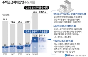 [9·7 부동산 대책] LH에 직접 시행 맡겨… 사업 지속성 보장