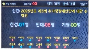 파주시 추경예산 두고 국민의힘 파주시을 당협 내홍