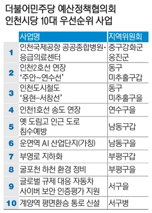 민주 시당, 지도부와 지역 현안 논의… 10대 우선순위중 5개 교통관련 제안