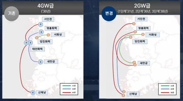 산업통상자원부는 제11차 장기 송변전설비계획에서 2036년까지 건설키로 했던 서해안 HVDC 사업을 총 3단계로 나눠 추진키로 했다. /한국전력 제공