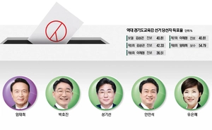 [내년 6·3 지방선거 경기도교육감 누가 뛸까] ‘무쌍’ 현역 임태희… 진보 후보들 무기는 ‘화려한 스펙’