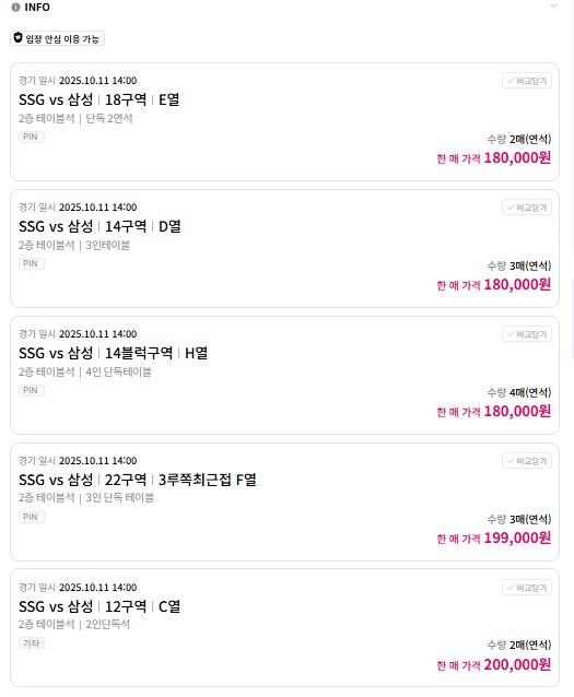 본격적인 가을 야구가 시작되면서 중고거래나 티켓거래 플랫폼을 통한 온라인 암표 거래가 기승을 부리고 있다. 온라인 티켓 거래 플랫폼에서 11일 오후 열리는 2025 프로야구 준플레이오프 2차전 SSG랜더스와 삼성라이온즈 간 경기의 티켓이 정가의 3배 높게 판매되고 있다.