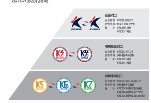 시·군 축구 시민구단 잇단 방문… 광주, 경기 18번째 창단 ‘쏠린 눈’