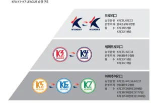 시·군 축구 시민구단 잇단 방문… 광주, 경기 18번째 창단 ‘쏠린 눈’