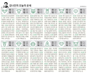 [김나인의 오늘의 운세] 10월 15일(오늘의 띠별운세, 생년월일 운세)