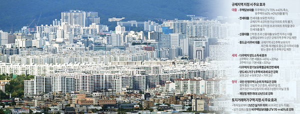 경기도 12곳 무더기 규제… 수지·인덕원은 ‘혼란’